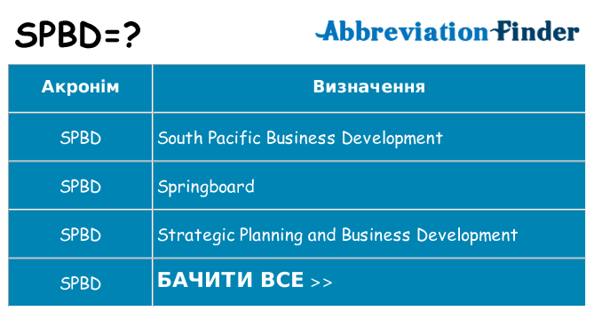 Що spbd означають
