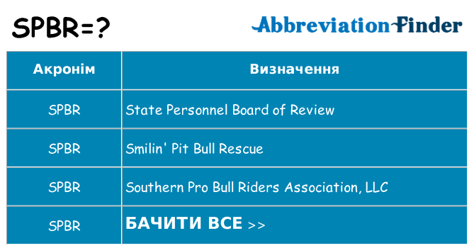 Що spbr означають