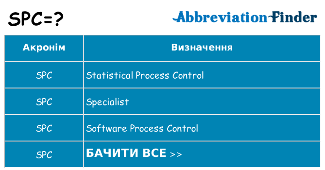 Що spc означають