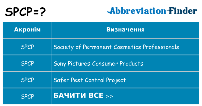 Що spcp означають