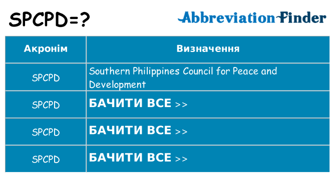 Що spcpd означають