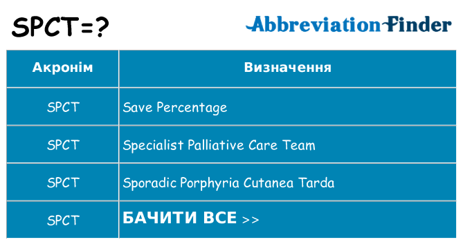 Що spct означають
