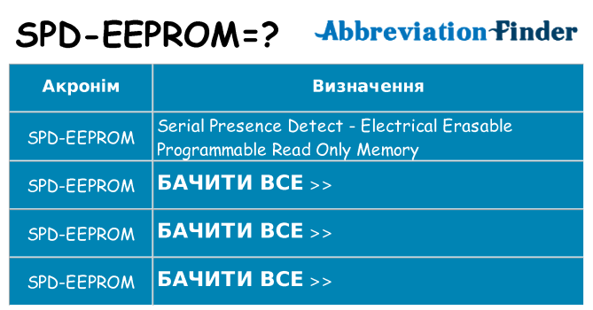 Що spd-eeprom означають