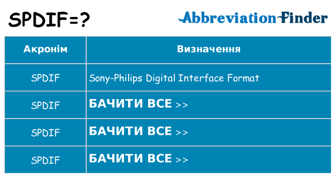 Що spdif означають
