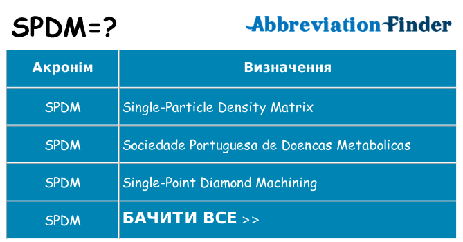 Що spdm означають
