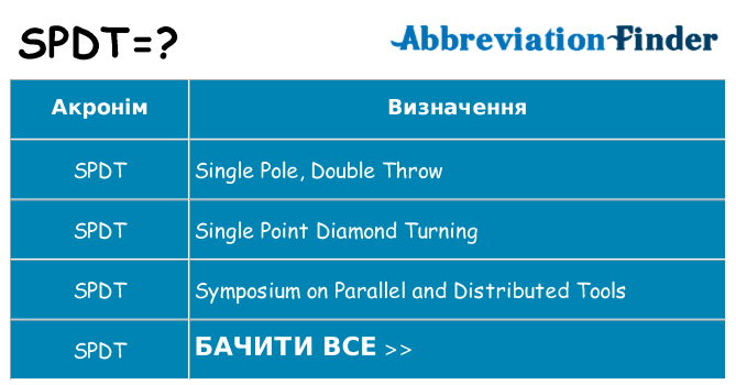 Що spdt означають