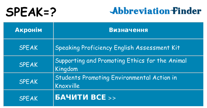 Що speak означають