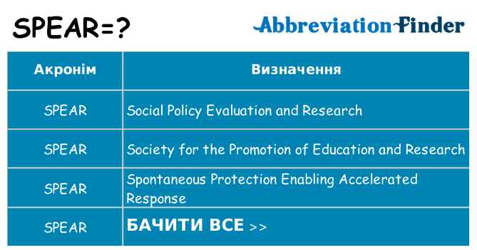 Що spear означають