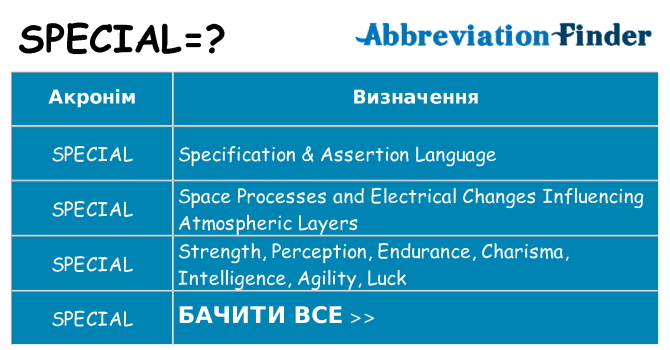 Що special означають