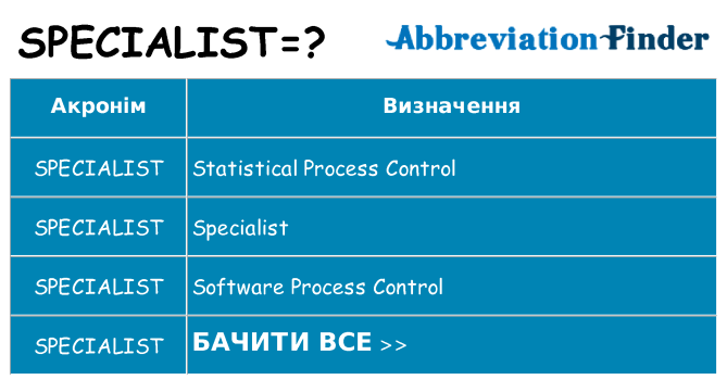 Що specialist означають
