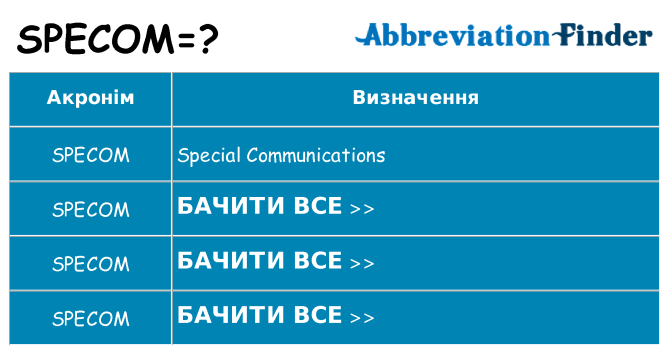 Що specom означають