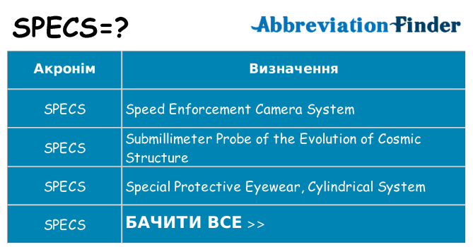Що specs означають