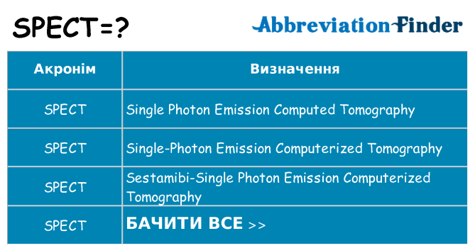 Що spect означають