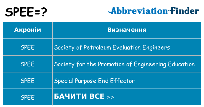 Що spee означають