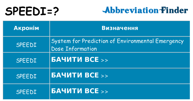 Що speedi означають