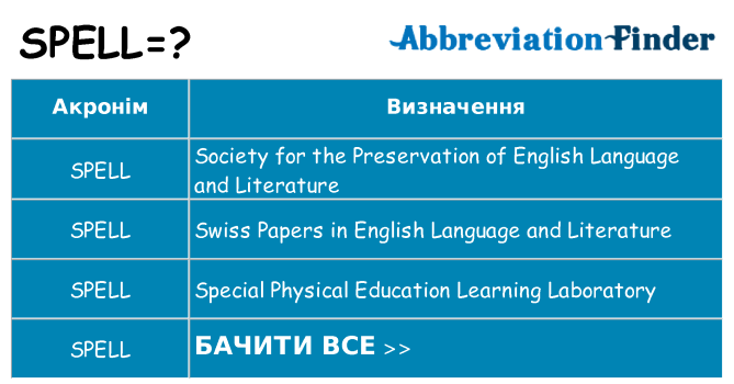 Що spell означають