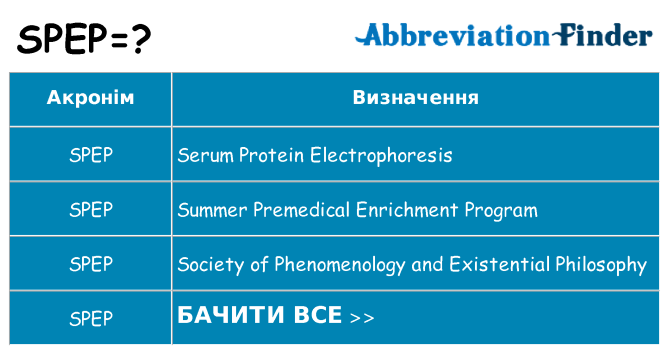 Що spep означають