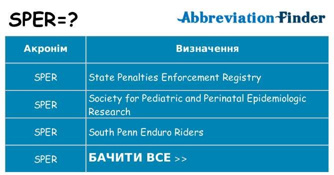 Що sper означають