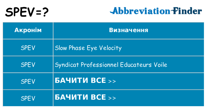 Що spev означають
