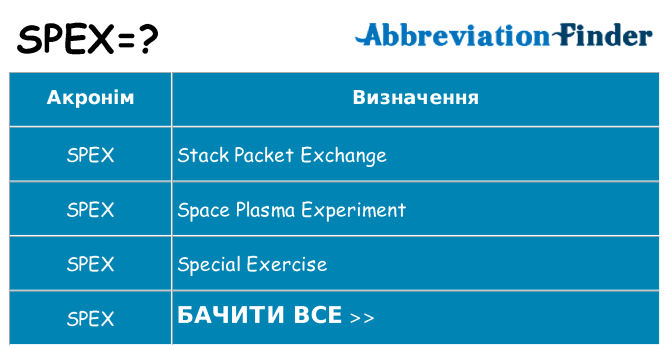 Що spex означають