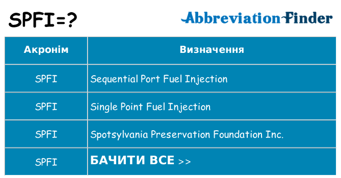 Що spfi означають