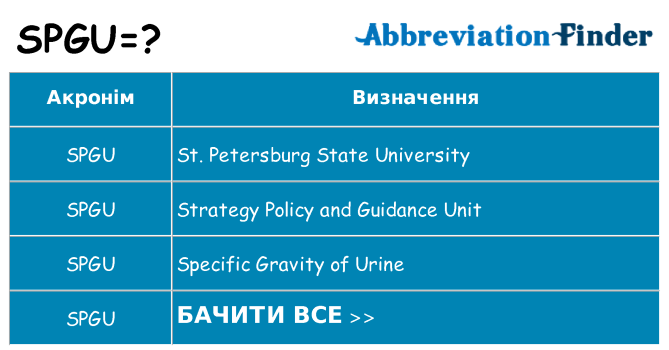 Що spgu означають