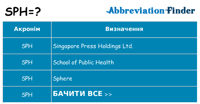 Що sph означають