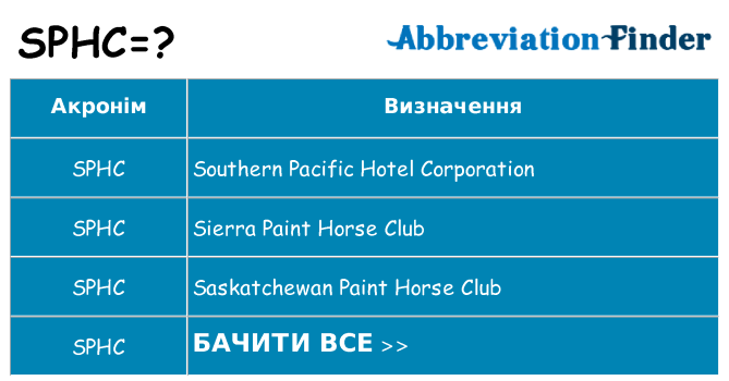 Що sphc означають