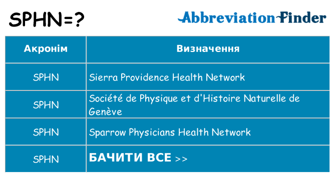 Що sphn означають