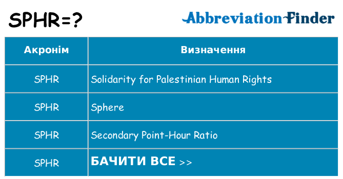 Що sphr означають