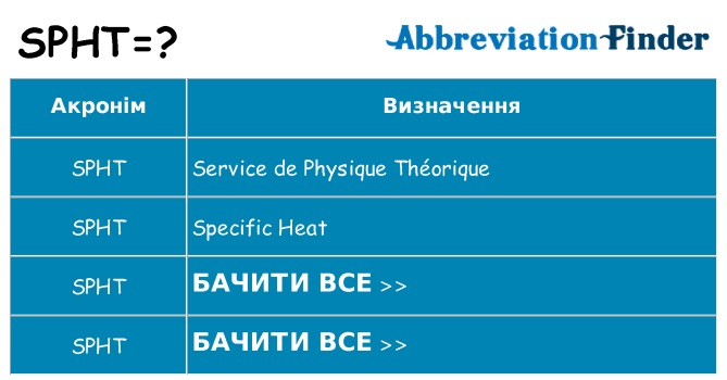 Що spht означають