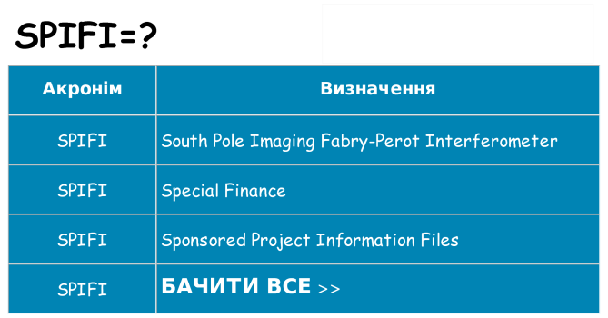 Що spifi означають