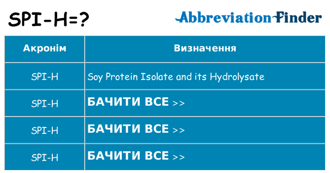 Що spi-h означають