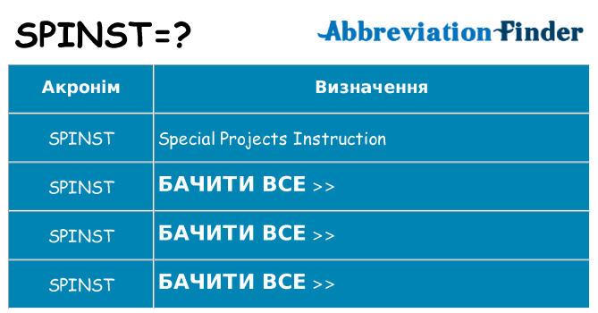 Що spinst означають
