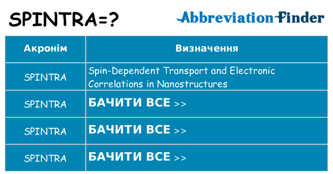 Що spintra означають