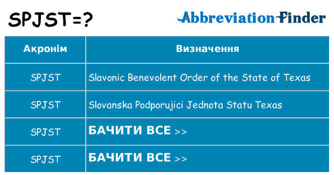 Що spjst означають