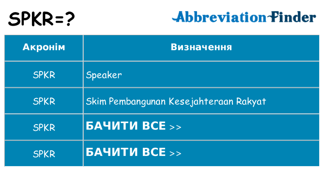 Що spkr означають