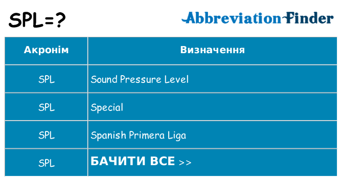 Що spl означають