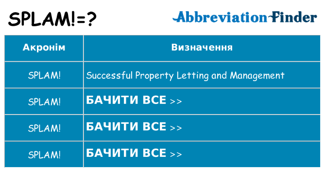 Що splam означають