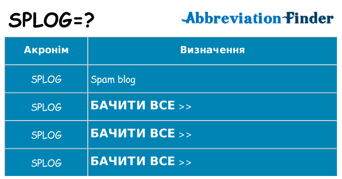 Що splog означають