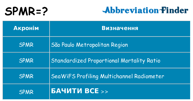 Що spmr означають