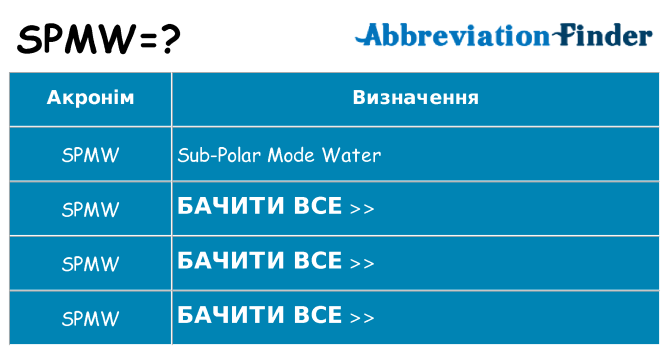 Що spmw означають