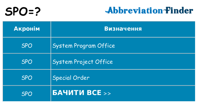 Що spo означають