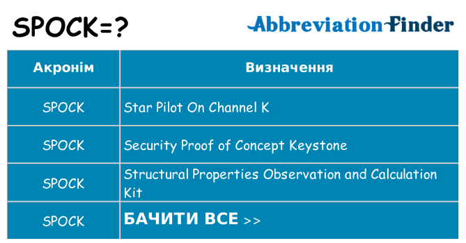 Що spock означають