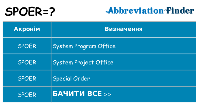 Що spoer означають