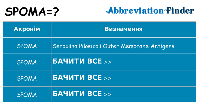 Що spoma означають