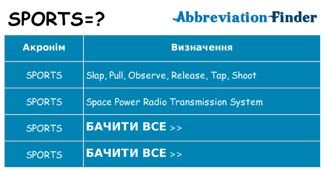 Що sports означають