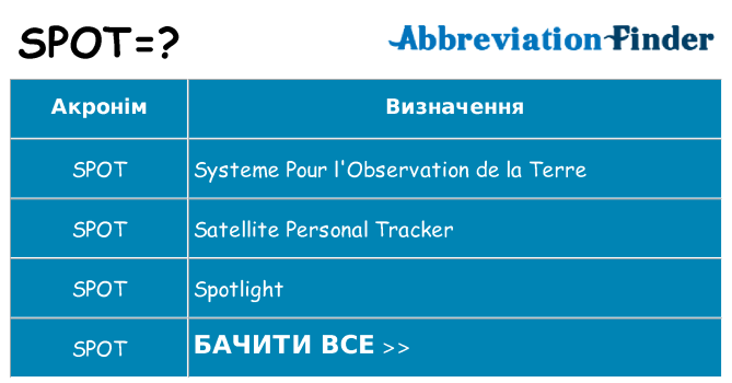 Що spot означають