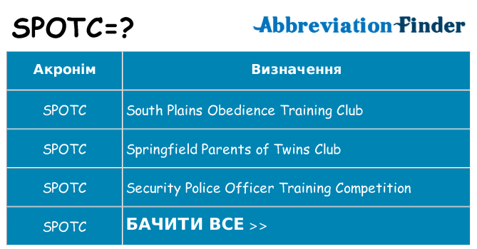 Що spotc означають