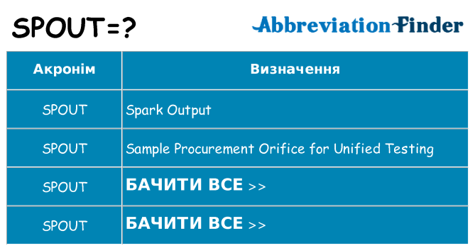 Що spout означають